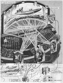 cinerama-diagram